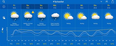 Wetter Stromberg (Bendorf): 16 Tage Trend .